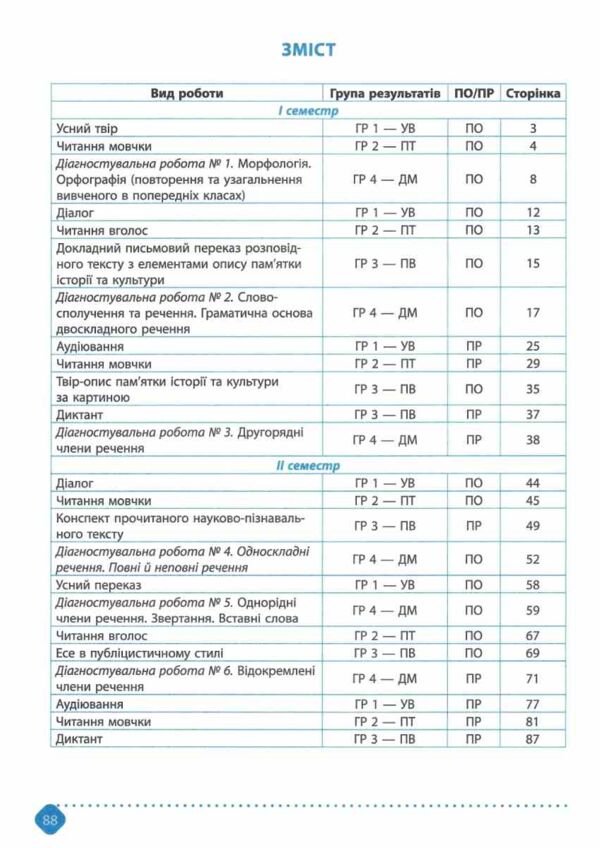 8 клас зошит з української мови навчальних досягнень Авраменко Ціна (цена) 94.00грн. | придбати  купити (купить) 8 клас зошит з української мови навчальних досягнень Авраменко доставка по Украине, купить книгу, детские игрушки, компакт диски 3