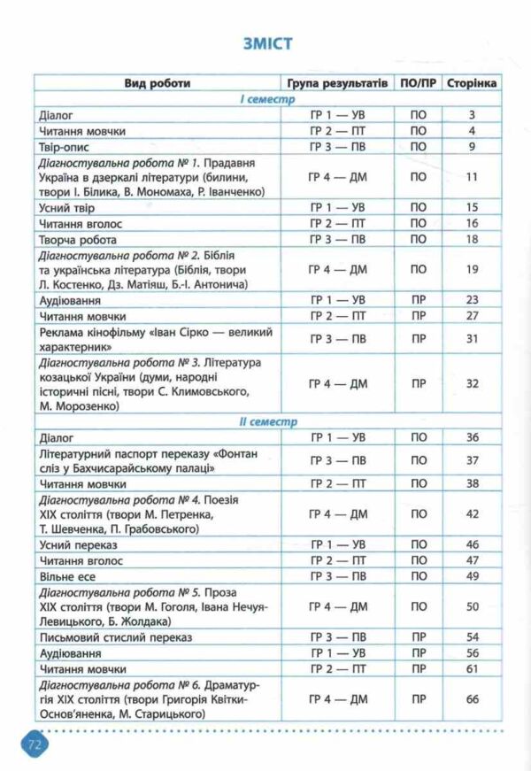 8 клас зошит навчальних досягнень з української літератури Авраменко Ціна (цена) 94.00грн. | придбати  купити (купить) 8 клас зошит навчальних досягнень з української літератури Авраменко доставка по Украине, купить книгу, детские игрушки, компакт диски 3 8 клас зошит навчальних досягнень з української літератури Авраменко Ціна (цена) 94.00грн. | придбати  купити (купить) 8 клас зошит навчальних досягнень з української літератури Авраменко доставка по Украине, купить книгу, детские игрушки, компакт диски 3