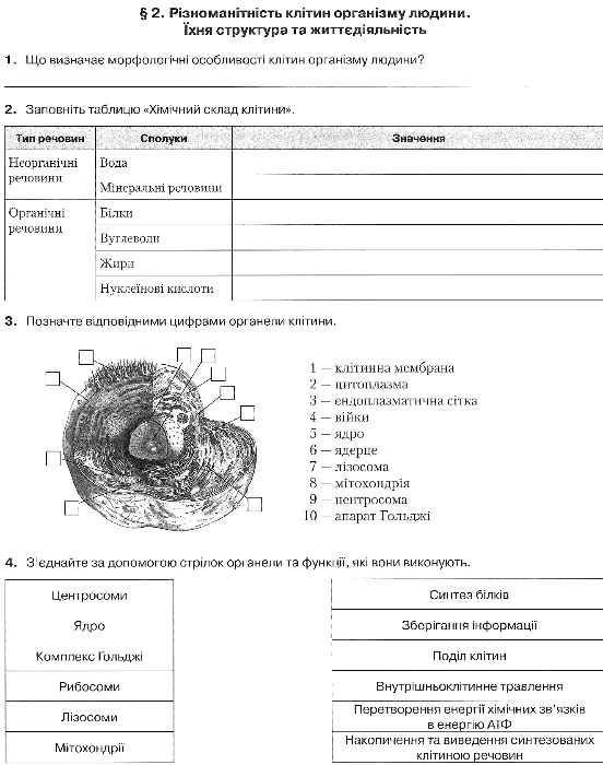 біологія 8 клас робочий зошит тестові завдання лабораторні дослідження дослідницькі практику Ціна (цена) 60.00грн. | придбати  купити (купить) біологія 8 клас робочий зошит тестові завдання лабораторні дослідження дослідницькі практику доставка по Украине, купить книгу, детские игрушки, компакт диски 3