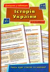 довідник у таблицях історія україни 7-11 класи книга Ціна (цена) 37.28грн. | придбати  купити (купить) довідник у таблицях історія україни 7-11 класи книга доставка по Украине, купить книгу, детские игрушки, компакт диски 0