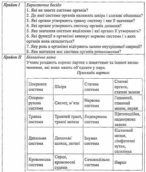 пилипченко мотивація на уроках біології 9 клас книга Ціна (цена) 11.80грн. | придбати  купити (купить) пилипченко мотивація на уроках біології 9 клас книга доставка по Украине, купить книгу, детские игрушки, компакт диски 4