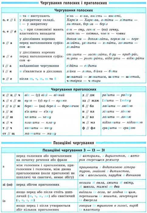 довідник у таблицях українська мова 7-11 класи книга Ціна (цена) 40.40грн. | придбати  купити (купить) довідник у таблицях українська мова 7-11 класи книга доставка по Украине, купить книгу, детские игрушки, компакт диски 2