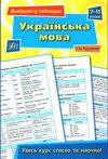 довідник у таблицях українська мова 7-11 класи книга Ціна (цена) 44.89грн. | придбати  купити (купить) довідник у таблицях українська мова 7-11 класи книга доставка по Украине, купить книгу, детские игрушки, компакт диски 0