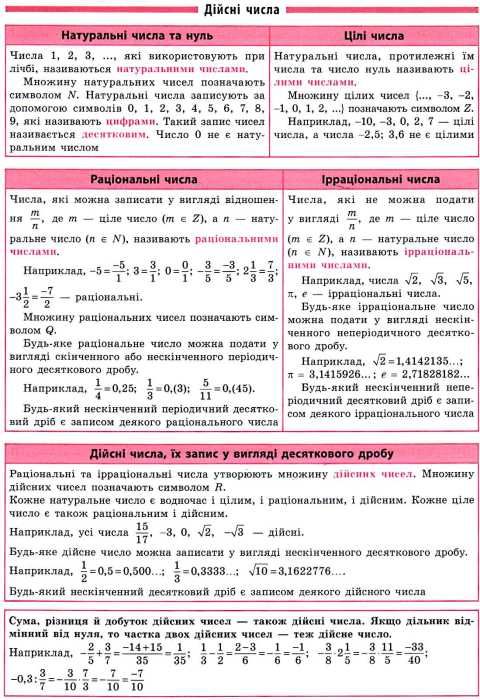 довідник у таблицях алгебра 7-11 класи Ціна (цена) 38.02грн. | придбати  купити (купить) довідник у таблицях алгебра 7-11 класи доставка по Украине, купить книгу, детские игрушки, компакт диски 4