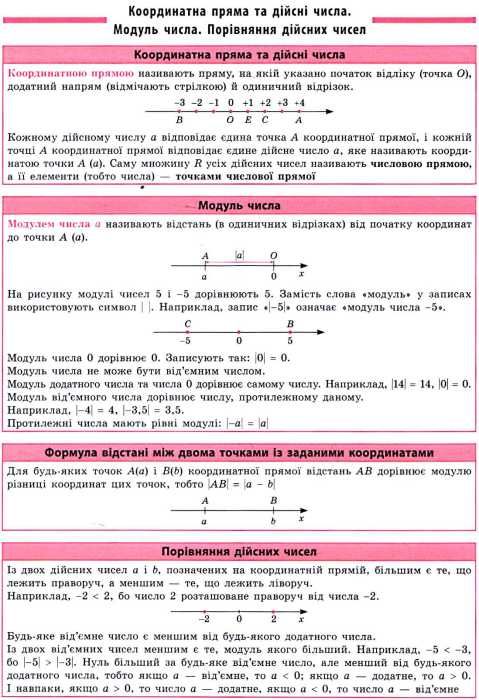 довідник у таблицях алгебра 7-11 класи Ціна (цена) 38.02грн. | придбати  купити (купить) довідник у таблицях алгебра 7-11 класи доставка по Украине, купить книгу, детские игрушки, компакт диски 5