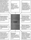 інтегровані заняття за казками василя сухомлинського усі вікові групи    Ранок Ціна (цена) 33.10грн. | придбати  купити (купить) інтегровані заняття за казками василя сухомлинського усі вікові групи    Ранок доставка по Украине, купить книгу, детские игрушки, компакт диски 7