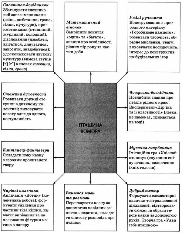 інтегровані заняття за казками василя сухомлинського усі вікові групи    Ранок Ціна (цена) 33.10грн. | придбати  купити (купить) інтегровані заняття за казками василя сухомлинського усі вікові групи    Ранок доставка по Украине, купить книгу, детские игрушки, компакт диски 7