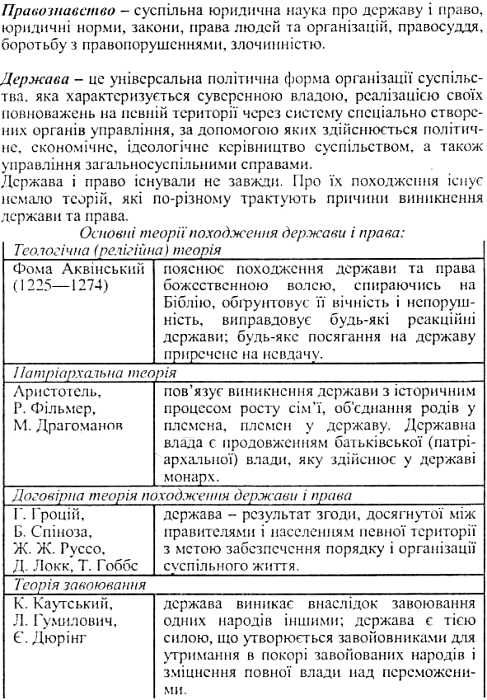 основи права кишеньковий довідничок Ціна (цена) 39.70грн. | придбати  купити (купить) основи права кишеньковий довідничок доставка по Украине, купить книгу, детские игрушки, компакт диски 3