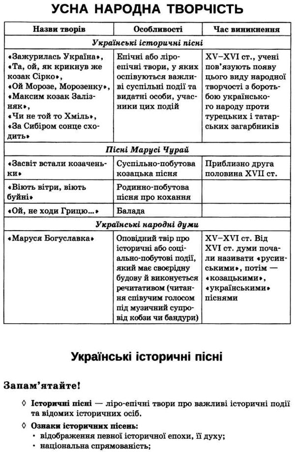 українська література 8 клас хрестоматія Черсунова Ціна (цена) 99.00грн. | придбати  купити (купить) українська література 8 клас хрестоматія Черсунова доставка по Украине, купить книгу, детские игрушки, компакт диски 5