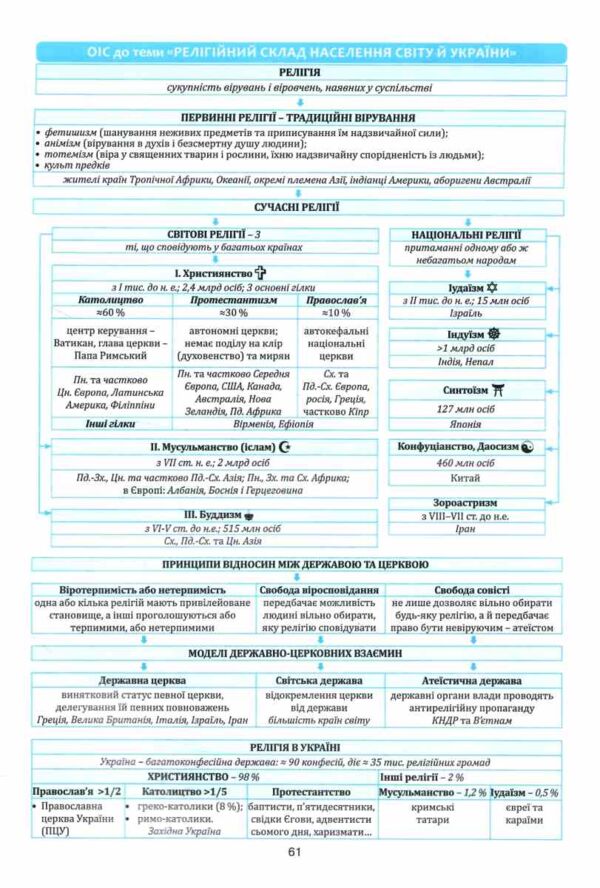 географія 8 клас в опорних схемах + географічні конспекти нуш Ціна (цена) 104.70грн. | придбати  купити (купить) географія 8 клас в опорних схемах + географічні конспекти нуш доставка по Украине, купить книгу, детские игрушки, компакт диски 6