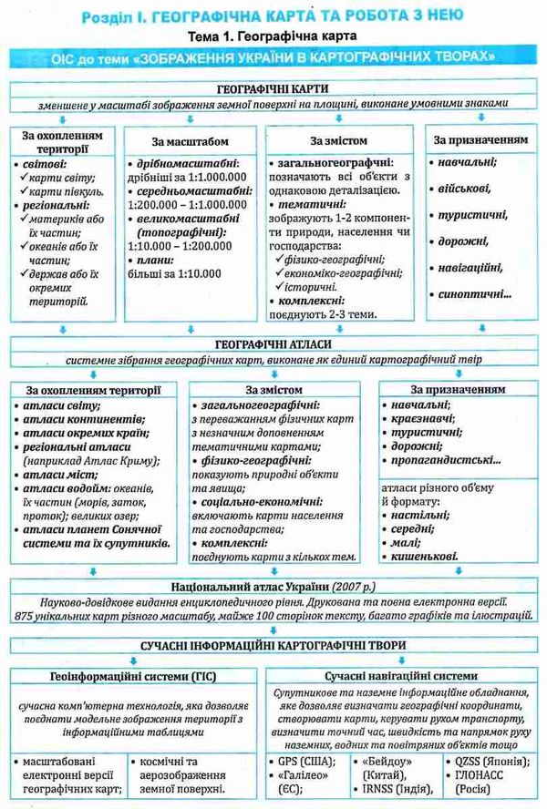 географія 8 клас в опорних схемх таблицях та картосхемах Ціна (цена) 69.90грн. | придбати  купити (купить) географія 8 клас в опорних схемх таблицях та картосхемах доставка по Украине, купить книгу, детские игрушки, компакт диски 4