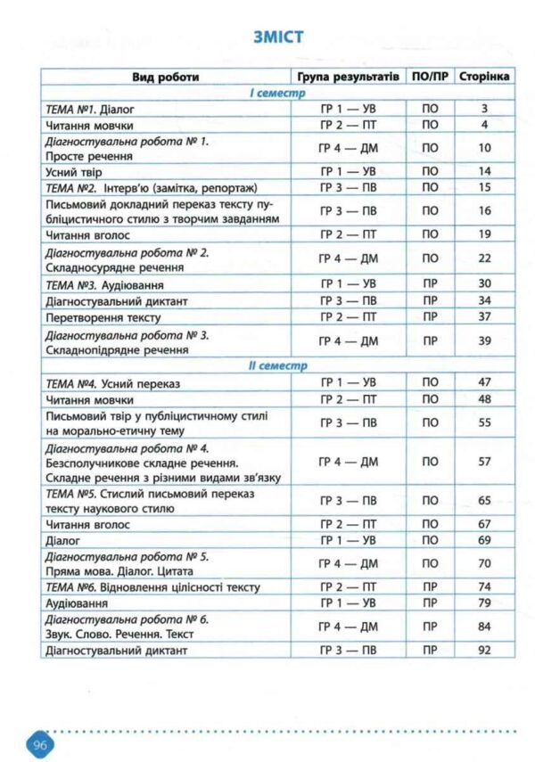 9 клас Зошит з навчальних досягнень української мови Авраменко Ціна (цена) 118.90грн. | придбати  купити (купить) 9 клас Зошит з навчальних досягнень української мови Авраменко доставка по Украине, купить книгу, детские игрушки, компакт диски 2