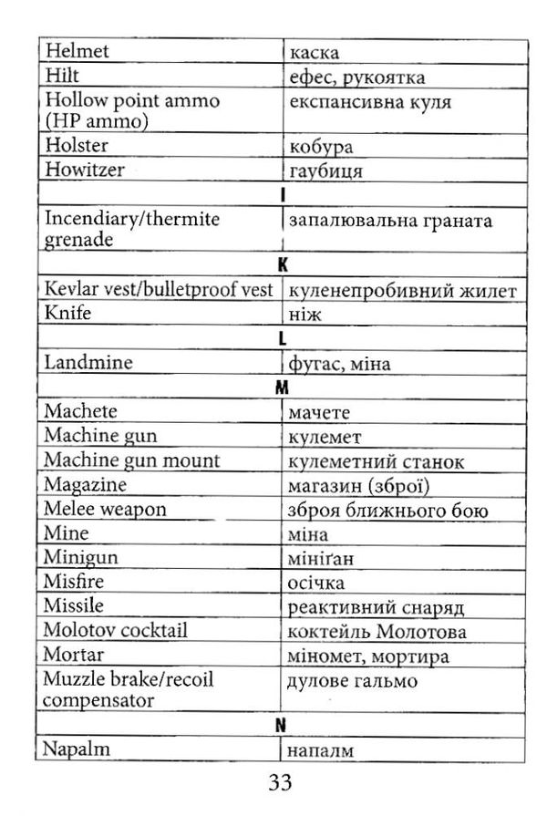 англійська мова для силових структур книга Ціна (цена) 7.60грн. | придбати  купити (купить) англійська мова для силових структур книга доставка по Украине, купить книгу, детские игрушки, компакт диски 5