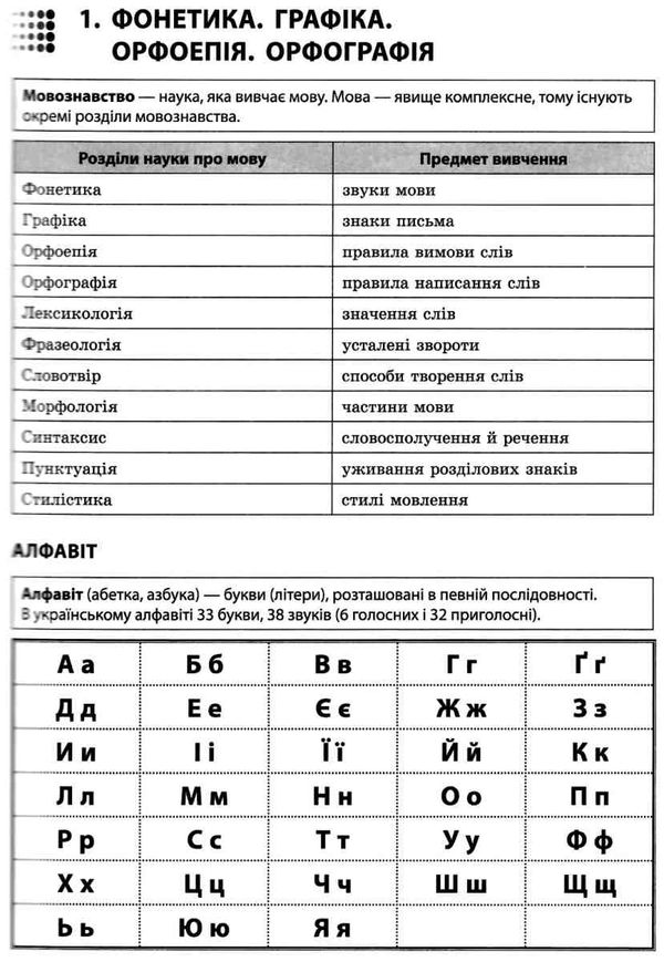 зно українська мова та література експрес підготовка Ціна (цена) 71.10грн. | придбати  купити (купить) зно українська мова та література експрес підготовка доставка по Украине, купить книгу, детские игрушки, компакт диски 6