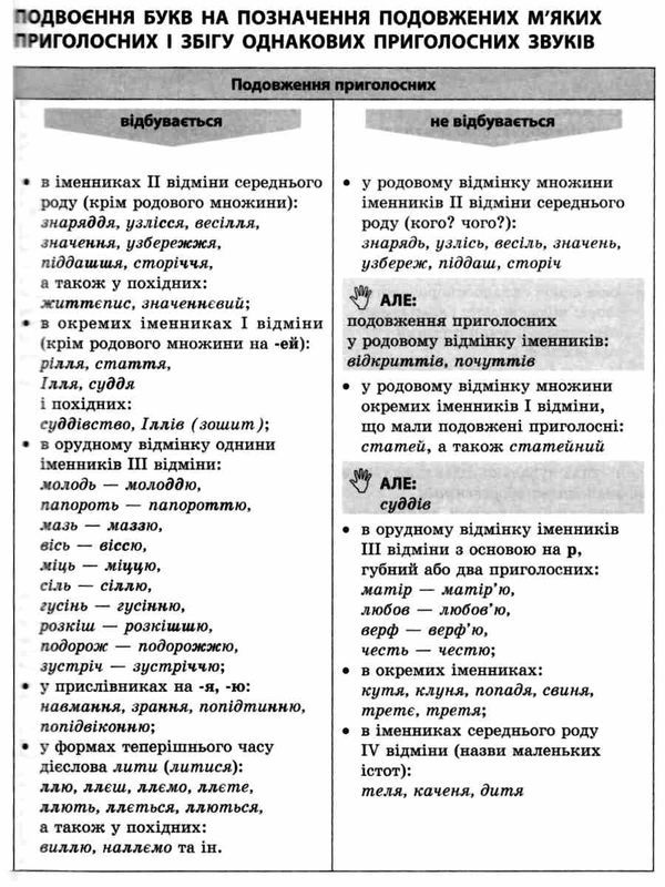 зно українська мова та література експрес підготовка Ціна (цена) 71.10грн. | придбати  купити (купить) зно українська мова та література експрес підготовка доставка по Украине, купить книгу, детские игрушки, компакт диски 7