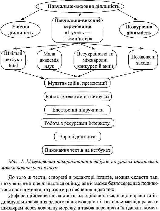 михайленко новітні технології на уроках англійської мови книга    Шкільний сві Ціна (цена) 14.50грн. | придбати  купити (купить) михайленко новітні технології на уроках англійської мови книга    Шкільний сві доставка по Украине, купить книгу, детские игрушки, компакт диски 4