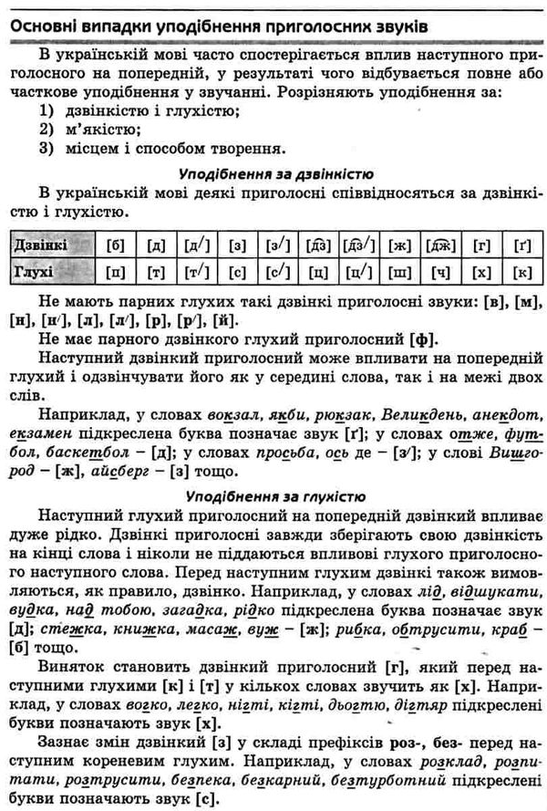 зно українська мова довідник тести повний повторювальний курс підготовка до зно та дпа Куриліна Ціна (цена) 104.80грн. | придбати  купити (купить) зно українська мова довідник тести повний повторювальний курс підготовка до зно та дпа Куриліна доставка по Украине, купить книгу, детские игрушки, компакт диски 8