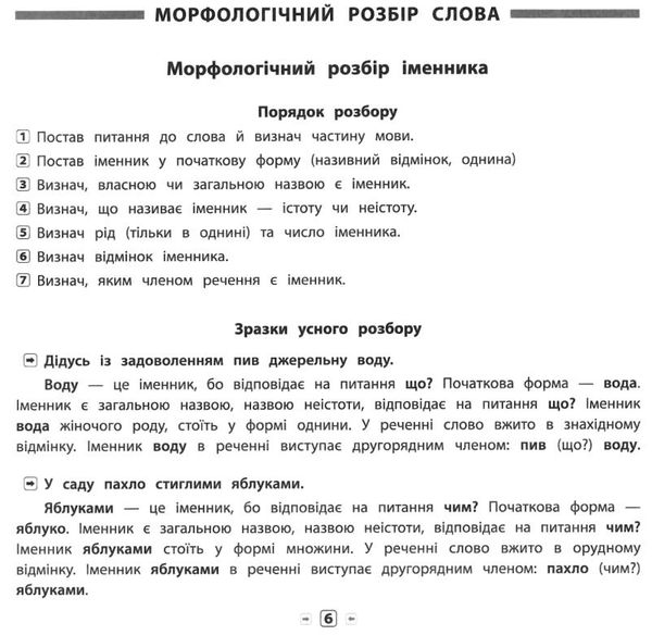 памятка для початкової школи українська мова 1-4 класи усі види розборів    Ул Ціна (цена) 14.03грн. | придбати  купити (купить) памятка для початкової школи українська мова 1-4 класи усі види розборів    Ул доставка по Украине, купить книгу, детские игрушки, компакт диски 3