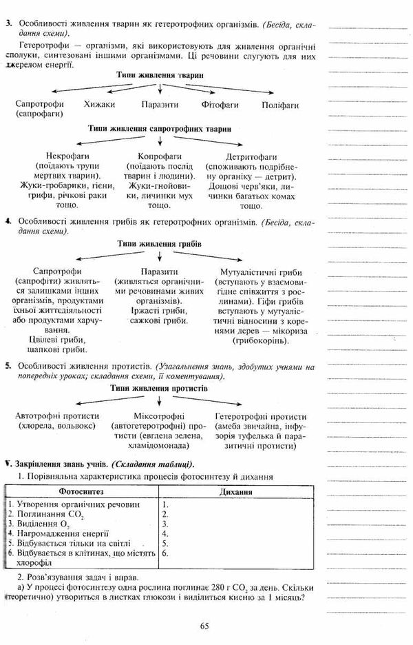 олійник уроки 10 клас вивчення біології книга    плани-конспекти уроків Богдан Ціна (цена) 75.70грн. | придбати  купити (купить) олійник уроки 10 клас вивчення біології книга    плани-конспекти уроків Богдан доставка по Украине, купить книгу, детские игрушки, компакт диски 6