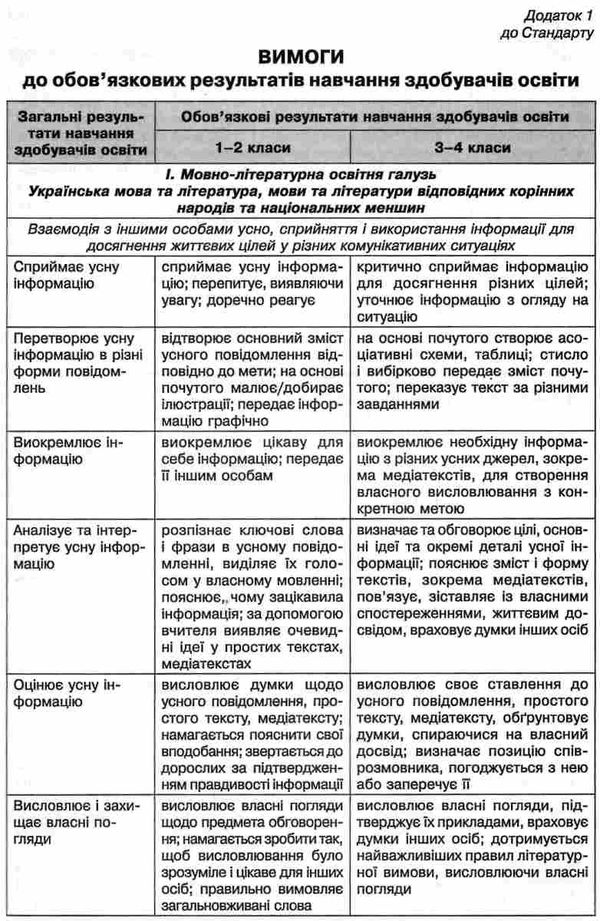 типові освітні програми початкова школа іншомовна освіта : англійська французька німецька іспанська  Ціна (цена) 33.75грн. | придбати  купити (купить) типові освітні програми початкова школа іншомовна освіта : англійська французька німецька іспанська  доставка по Украине, купить книгу, детские игрушки, компакт диски 5