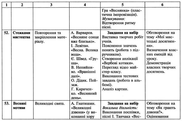 УЦЕНКА! кондратова календарний план мистецтво 1 клас Ціна (цена) 18.10грн. | придбати  купити (купить) УЦЕНКА! кондратова календарний план мистецтво 1 клас доставка по Украине, купить книгу, детские игрушки, компакт диски 4