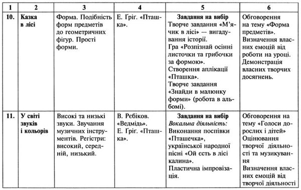 УЦЕНКА! кондратова календарний план мистецтво 1 клас Ціна (цена) 18.10грн. | придбати  купити (купить) УЦЕНКА! кондратова календарний план мистецтво 1 клас доставка по Украине, купить книгу, детские игрушки, компакт диски 3