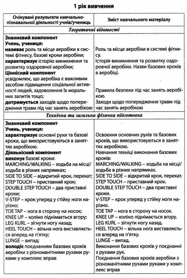 фізична культура в школі 5-9 класи навчальна програма для загальноосвітніх навчальних закладів Ціна (цена) 60.00грн. | придбати  купити (купить) фізична культура в школі 5-9 класи навчальна програма для загальноосвітніх навчальних закладів доставка по Украине, купить книгу, детские игрушки, компакт диски 6