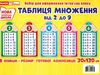 набір для оформлення таблиця множення від 2 до 9 НУШ Ціна (цена) 50.10грн. | придбати  купити (купить) набір для оформлення таблиця множення від 2 до 9 НУШ доставка по Украине, купить книгу, детские игрушки, компакт диски 0