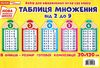 набір для оформлення таблиця множення від 2 до 9 НУШ Ціна (цена) 50.10грн. | придбати  купити (купить) набір для оформлення таблиця множення від 2 до 9 НУШ доставка по Украине, купить книгу, детские игрушки, компакт диски 1