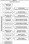 слюніна українська мова 10 клас 1 семестр профіль усі уроки Ціна (цена) 82.28грн. | придбати  купити (купить) слюніна українська мова 10 клас 1 семестр профіль усі уроки доставка по Украине, купить книгу, детские игрушки, компакт диски 10