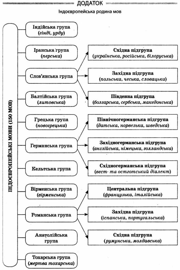 слюніна українська мова 10 клас 1 семестр профіль усі уроки Ціна (цена) 87.98грн. | придбати  купити (купить) слюніна українська мова 10 клас 1 семестр профіль усі уроки доставка по Украине, купить книгу, детские игрушки, компакт диски 10