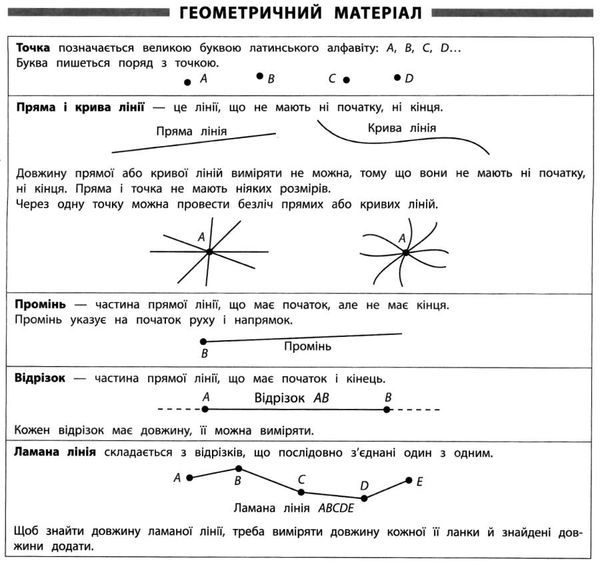 памятка для початкової школи математика 1-2 класи Ціна (цена) 14.03грн. | придбати  купити (купить) памятка для початкової школи математика 1-2 класи доставка по Украине, купить книгу, детские игрушки, компакт диски 3