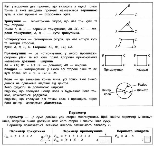 памятка для початкової школи математика 1-2 класи Ціна (цена) 14.03грн. | придбати  купити (купить) памятка для початкової школи математика 1-2 класи доставка по Украине, купить книгу, детские игрушки, компакт диски 4