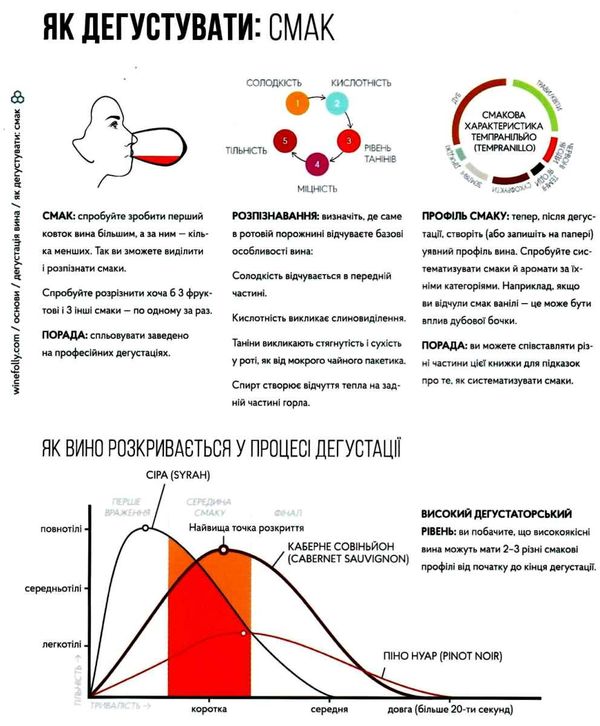 Wine folly усе що треба знати про вино Пакетт Ціна (цена) 387.45грн. | придбати  купити (купить) Wine folly усе що треба знати про вино Пакетт доставка по Украине, купить книгу, детские игрушки, компакт диски 3