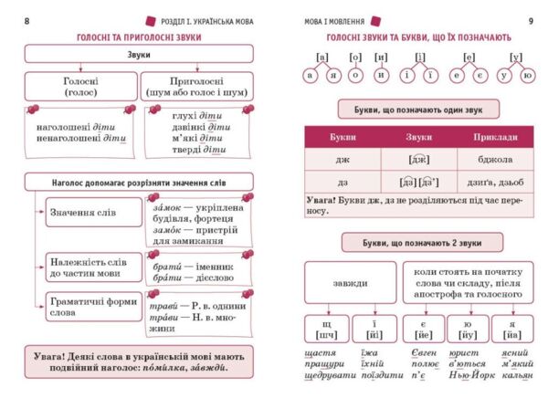 Перший довідник учня 1-4 класи НУШ Ціна (цена) 107.25грн. | придбати  купити (купить) Перший довідник учня 1-4 класи НУШ доставка по Украине, купить книгу, детские игрушки, компакт диски 2