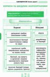чекіна перший довідник учня 1-4 класи     НУШ  Уточнюйте  строки доставки (2-5 діб) РОЗПРОДАЖ Ціна (цена) 56.90грн. | придбати  купити (купить) чекіна перший довідник учня 1-4 класи     НУШ  Уточнюйте  строки доставки (2-5 діб) РОЗПРОДАЖ доставка по Украине, купить книгу, детские игрушки, компакт диски 5