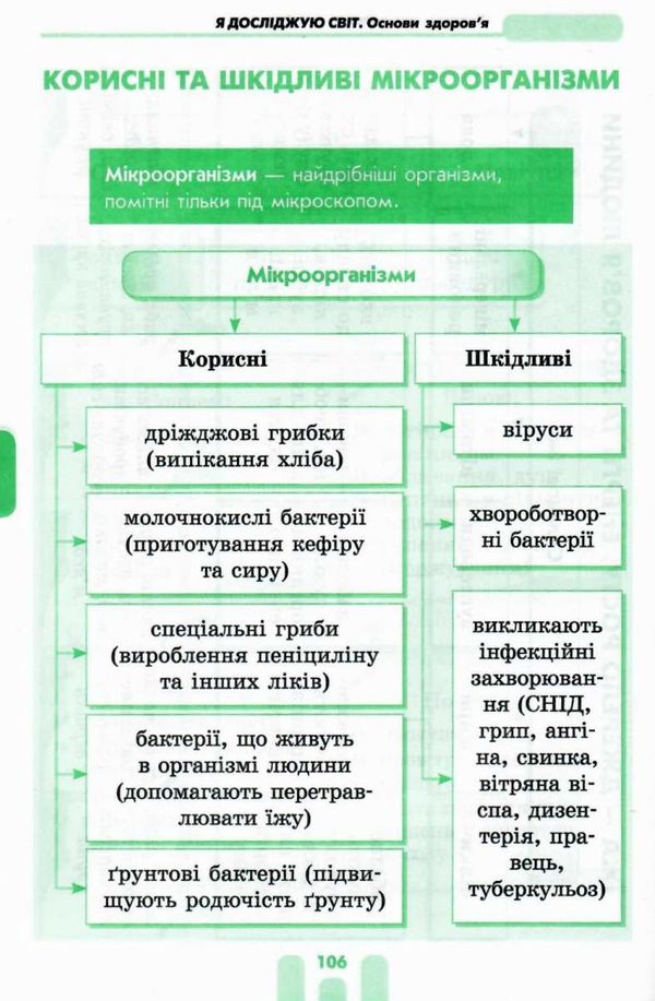 чекіна перший довідник учня 1-4 класи     НУШ Ціна (цена) 56.11грн. | придбати  купити (купить) чекіна перший довідник учня 1-4 класи     НУШ доставка по Украине, купить книгу, детские игрушки, компакт диски 5