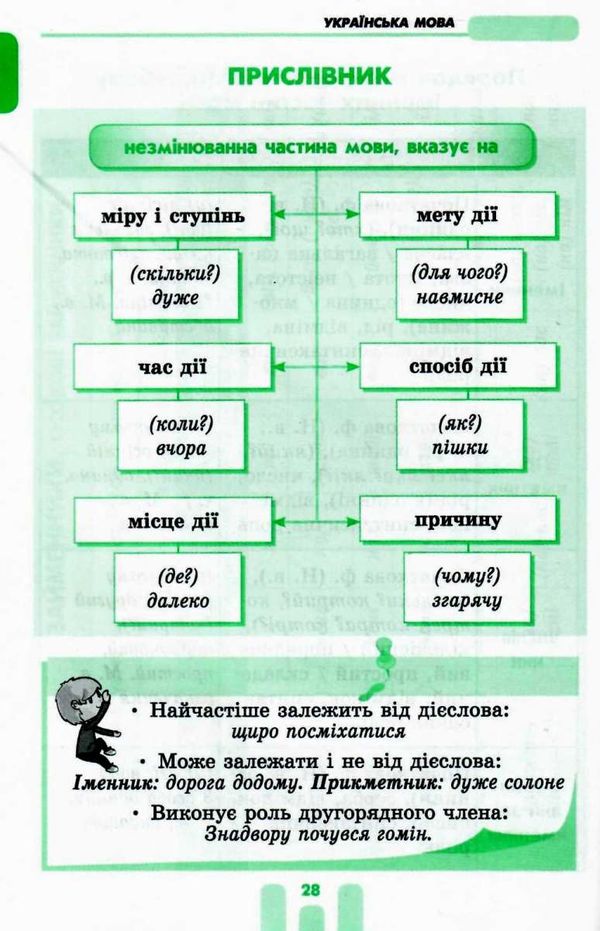 чекіна перший довідник учня 1-4 класи     НУШ Ціна (цена) 56.11грн. | придбати  купити (купить) чекіна перший довідник учня 1-4 класи     НУШ доставка по Украине, купить книгу, детские игрушки, компакт диски 4