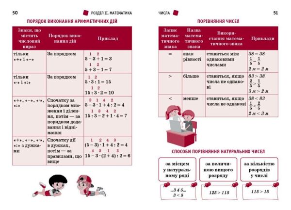 Перший довідник учня 1-4 класи НУШ Ціна (цена) 107.25грн. | придбати  купити (купить) Перший довідник учня 1-4 класи НУШ доставка по Украине, купить книгу, детские игрушки, компакт диски 3
