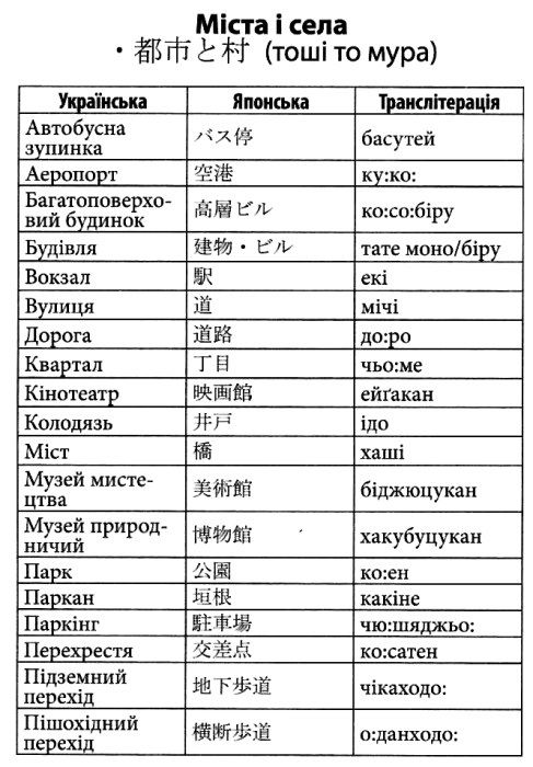 вивчаємо японську 2000 найкорисніших японських слів і висловів Ціна (цена) 16.80грн. | придбати  купити (купить) вивчаємо японську 2000 найкорисніших японських слів і висловів доставка по Украине, купить книгу, детские игрушки, компакт диски 4