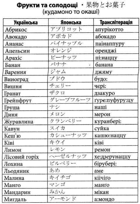 вивчаємо японську 2000 найкорисніших японських слів і висловів Ціна (цена) 16.80грн. | придбати  купити (купить) вивчаємо японську 2000 найкорисніших японських слів і висловів доставка по Украине, купить книгу, детские игрушки, компакт диски 5