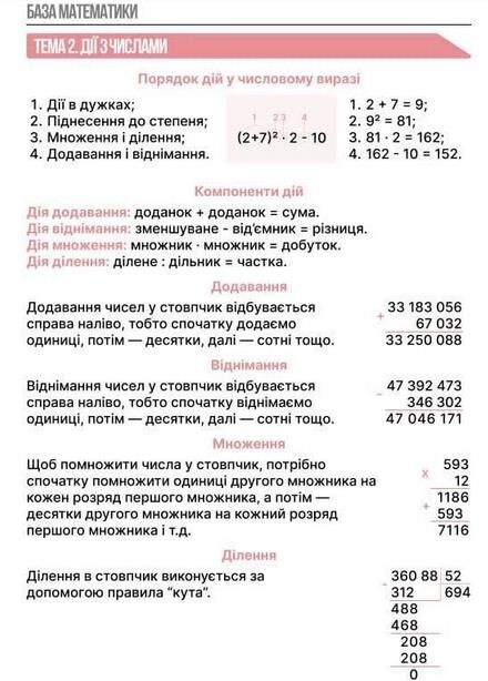 ЗНО Математика Підготовка до ЗНО TURBO Ціна (цена) 557.40грн. | придбати  купити (купить) ЗНО Математика Підготовка до ЗНО TURBO доставка по Украине, купить книгу, детские игрушки, компакт диски 4