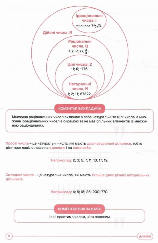 ЗНО Математика Підготовка до ЗНО TURBO Ціна (цена) 629.30грн. | придбати  купити (купить) ЗНО Математика Підготовка до ЗНО TURBO доставка по Украине, купить книгу, детские игрушки, компакт диски 5