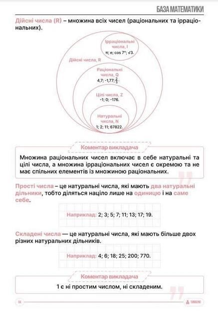 ЗНО Математика Підготовка до ЗНО TURBO Ціна (цена) 557.40грн. | придбати  купити (купить) ЗНО Математика Підготовка до ЗНО TURBO доставка по Украине, купить книгу, детские игрушки, компакт диски 5