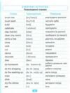 англійська мова словничок молодшого школяра Ціна (цена) 32.23грн. | придбати  купити (купить) англійська мова словничок молодшого школяра доставка по Украине, купить книгу, детские игрушки, компакт диски 3