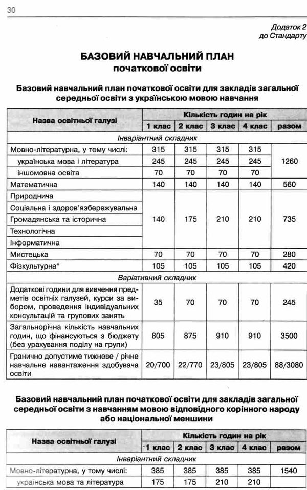 типові освітні програми 1-2 класи 3 - 4 класи книга     нова українська Ціна (цена) 75.00грн. | придбати  купити (купить) типові освітні програми 1-2 класи 3 - 4 класи книга     нова українська доставка по Украине, купить книгу, детские игрушки, компакт диски 3