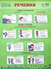 речення формат В2     НУШ речення формат В2     НУШ