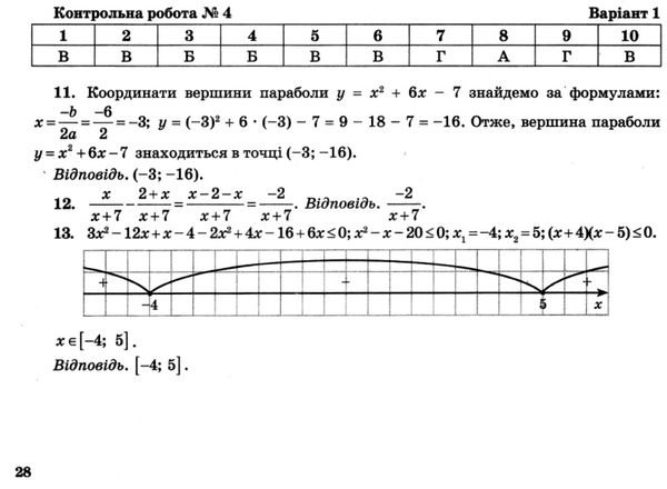 Уценка ДПА 2018 9кл Математика Відповіді до збірн Освіта Ціна (цена) 9.50грн. | придбати  купити (купить) Уценка ДПА 2018 9кл Математика Відповіді до збірн Освіта доставка по Украине, купить книгу, детские игрушки, компакт диски 3