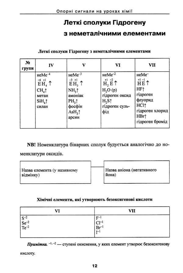 опорні сигнали на уроках хімії 8 10 клас книга Ціна (цена) 14.50грн. | придбати  купити (купить) опорні сигнали на уроках хімії 8 10 клас книга доставка по Украине, купить книгу, детские игрушки, компакт диски 4