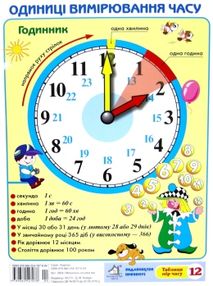 картки таблиця мір часу / метрична система мір картки таблиця мір часу / метрична система мір